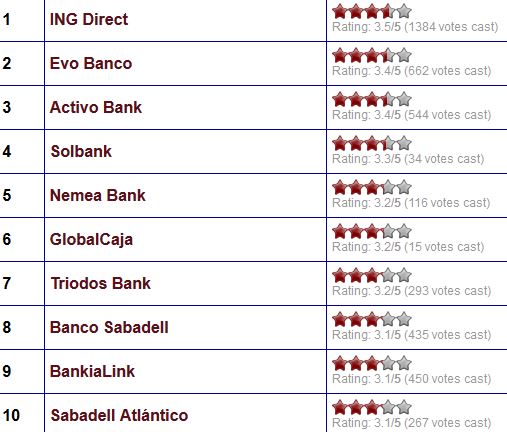 los 5 mejores bancos del mundo